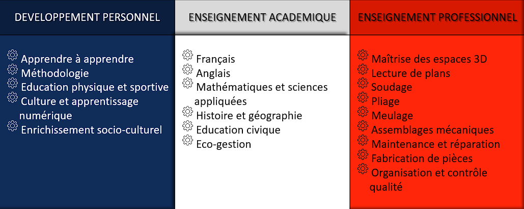 programme des enseignements détaillés école de production ifto